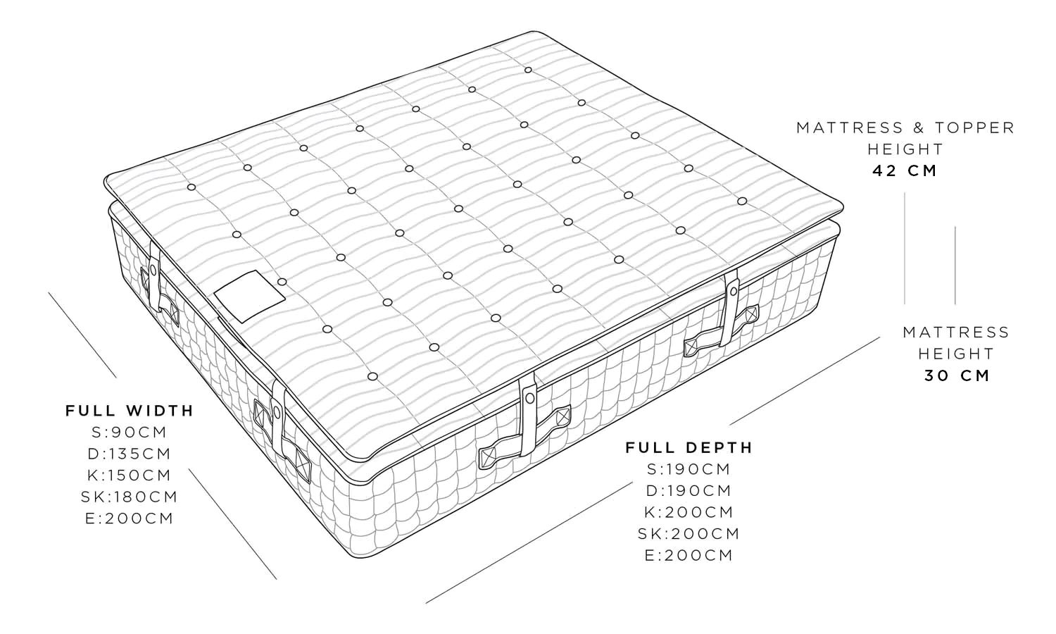 Mattress Topper Dimensions UK